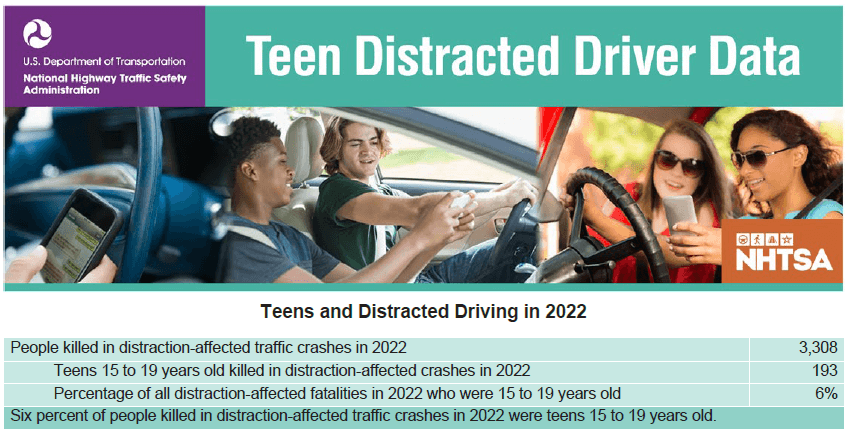 Distracted Driving Teens stats